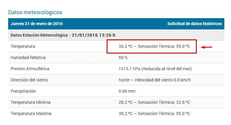 Santa Fe entre las principales regiones más calurosas del país