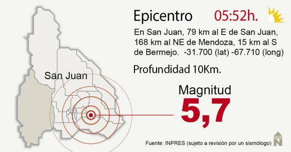 Fuerte sismo en Caucete se percibió en toda la Provincia de San Juan