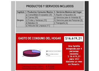 Cesyac difundió su relevamiento de precios del mes de febrero y estimó la canasta en $16.619