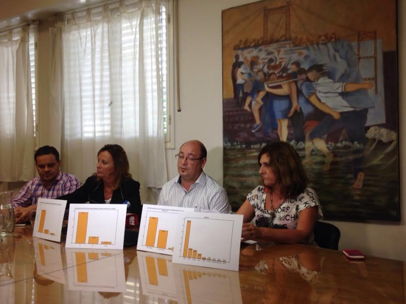 El 81% de los usuarios de colectivos está de acuerdo con la implementación del Carril Exclusivo en Avenida Rivadavia