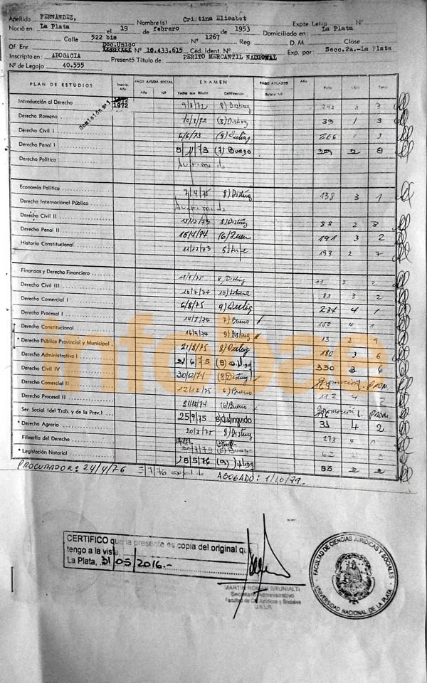 El certificado analítico de CFK demuestra que es abogada