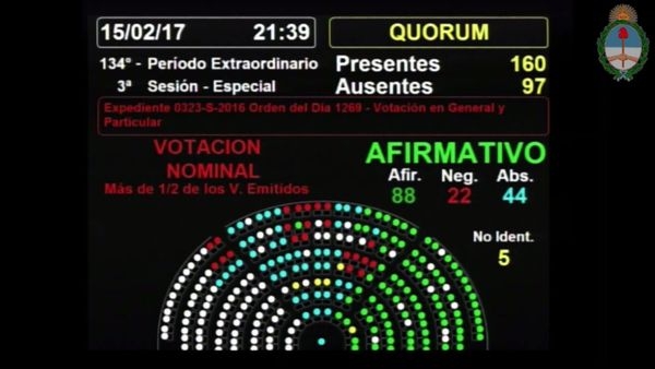 Diputados aprobó la reforma de la ley de ART