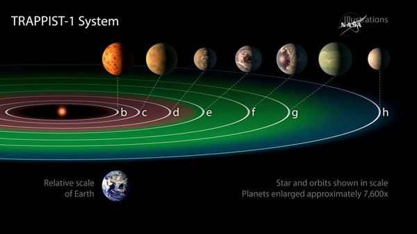 La NASA anunció el descubrimiento de 7 nuevos planetas del tamaño de la Tierra