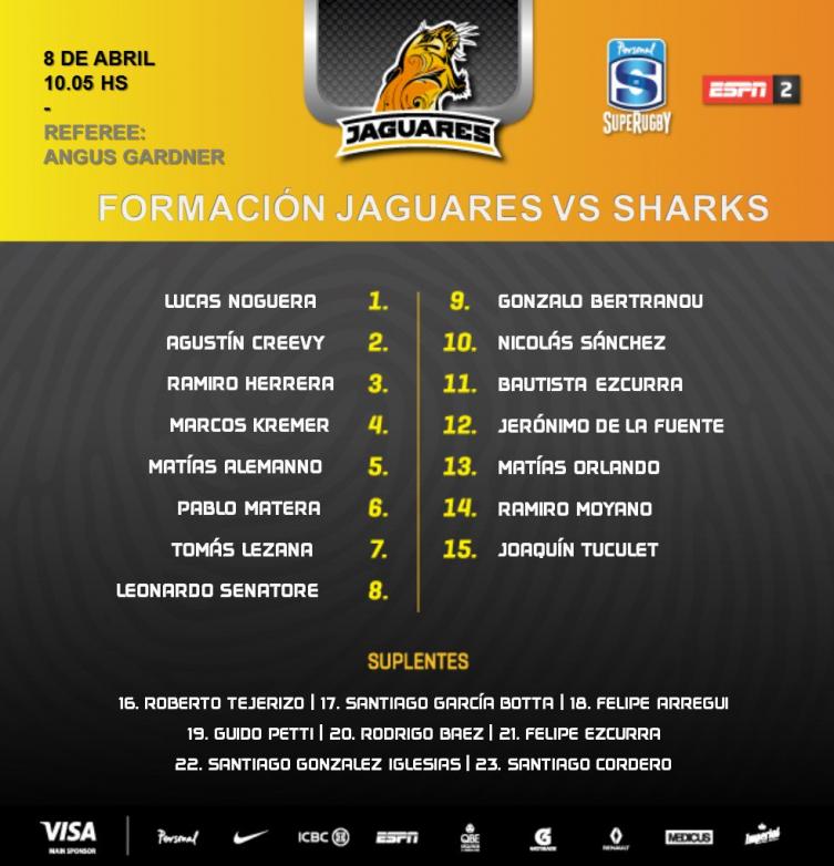 SUPER RUGBY: LOS JAGUARES TIENE EL EQUIPO PARA JUGAR ANTE SHARKS 