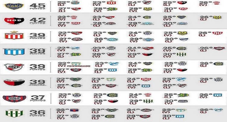 ¿QUIÉN TIENE MEJOR FIXTURE?
