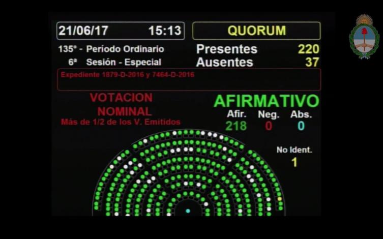 Convirtieron en ley por unanimidad el proyecto de protección a las víctimas