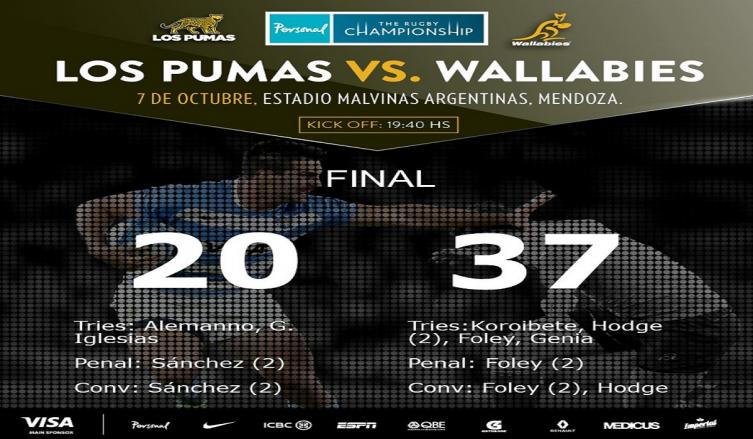 LOS PUMAS CERRARON CON UNA DERROTA ANTE AUSTRALIA