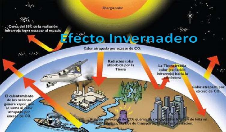 Argentina planteará que se premie al país que se esfuerce para reducir el efecto invernadero