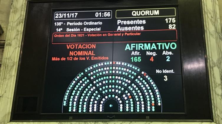 Ley de Paridad de Género: 