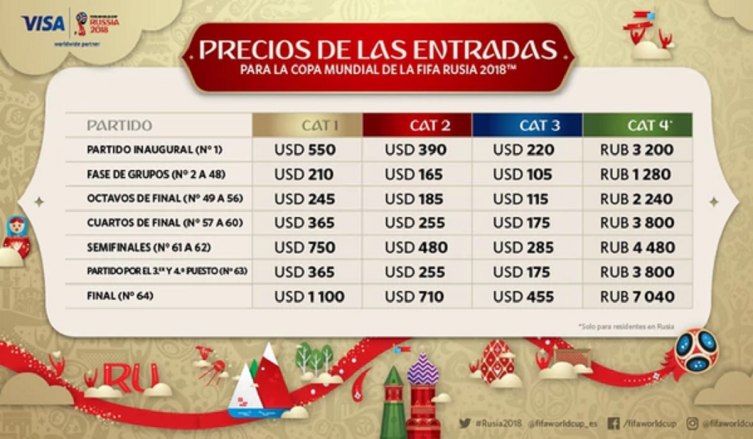 Cuándo se puede volver a comprar entradas para los partidos del Mundial de Rusia 2018