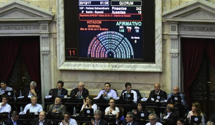 Reforma tributaria: cuáles son los cambios que introdujo Diputados
