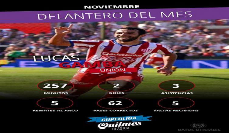 LUCAS GAMBA ELEGIDO POR LA SUPERLIGA