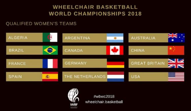 BÁSQUET FEMENINO: LOS 12 EQUIPOS EN EL MUNDIAL DE ALEMANIA