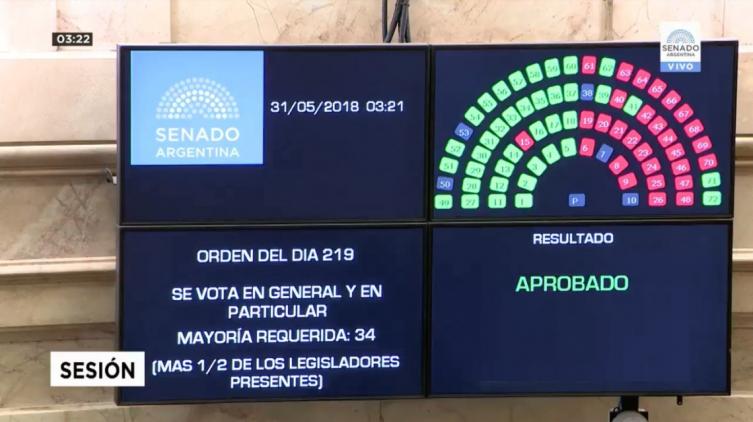 El Senado aprobó la Ley Antitarifazo