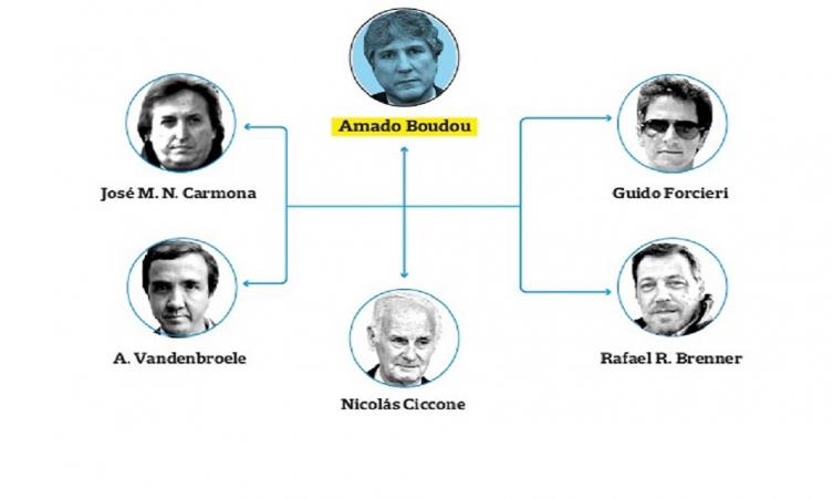 Boudou sería condenado esta semana y le podrían dar hasta seis años de prisión