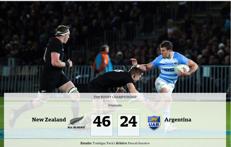 Los Pumas cayeron 46-24 contra los All Blacks, que siguen siendo inalcanzables