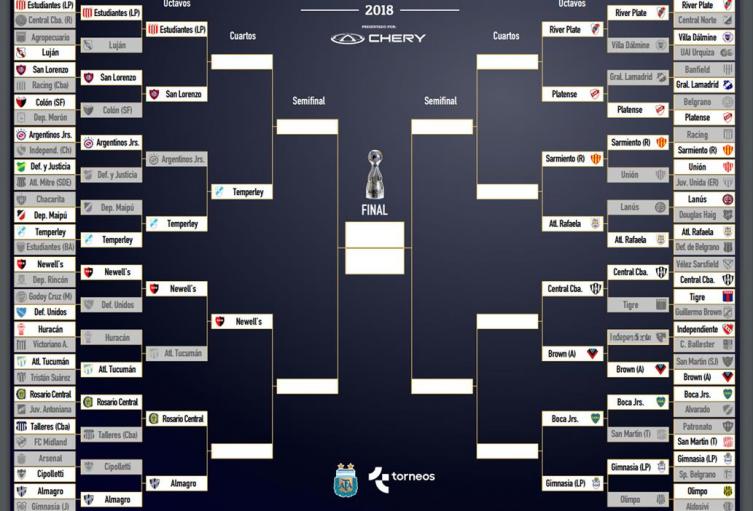 Copa Argentina 2018: los cruces y los equipos que siguen, sólo siete de la Superliga