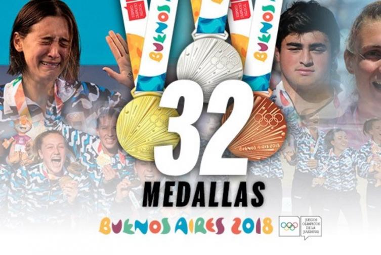 Juegos Olímpicos de la Juventud: Éstas son las 32 medallas de Argentina