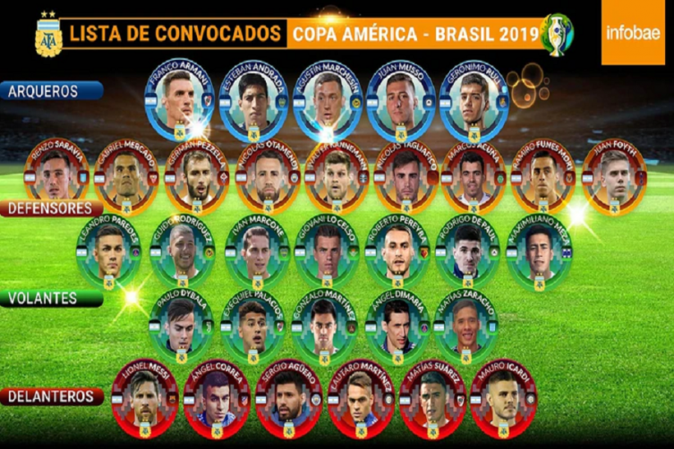 La lista preliminar de Scaloni para la Copa América de Brasil