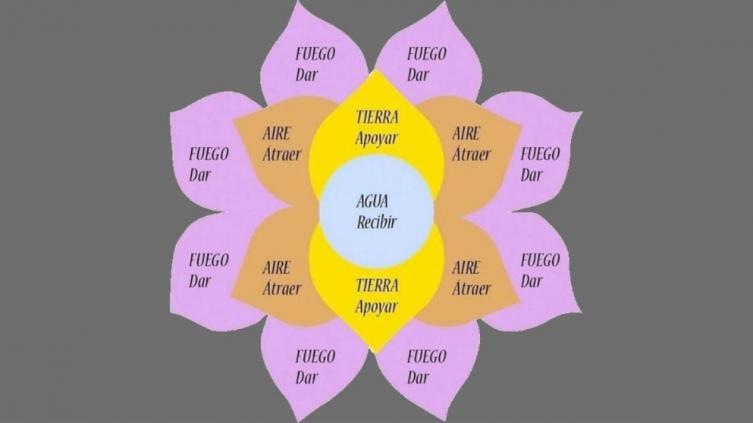 Telar de la Abundancia: un doctor en matemática explica el riesgo