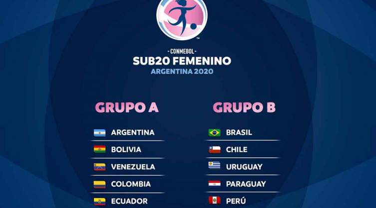 Sudamericano Femenino Sub 20: grupos, fixture, partidos y equipos