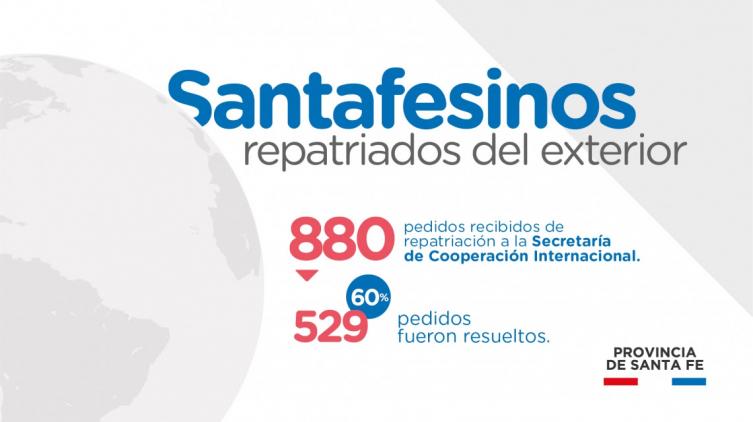 La provincia continúa asistiendo el regreso de los santafesinos varados en el exterior