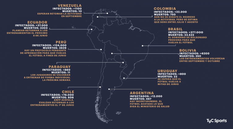 El fútbol en Sudamérica, caso por caso: ¿qué pasa con las Copas?