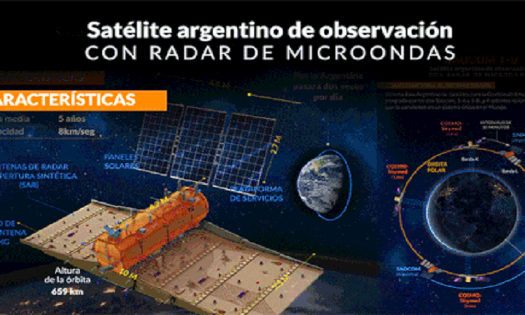Cómo es el satélite más avanzado de Argentina que a fin de agosto se lanzará al espacio