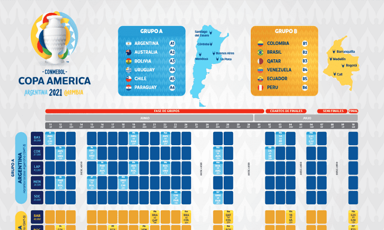 Copa América: Fixture, Lista de 50, cambio en el reglamento y ajuste en el calendario