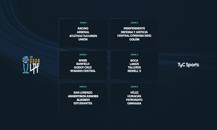 Copa de la Liga Profesional: así quedaron los grupos