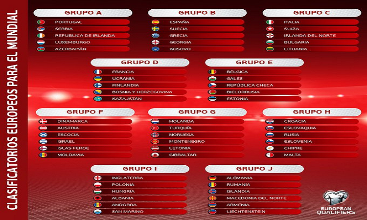 Los grupos de las Eliminatorias europeas para Qatar 2022