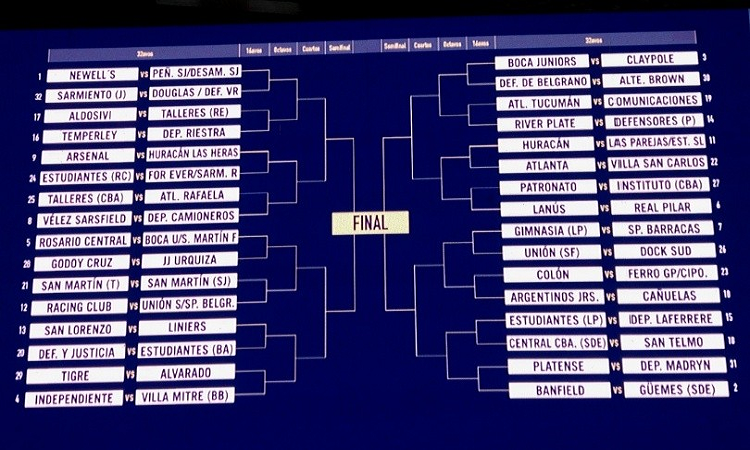 Cambios en la Copa Argentina 2020/21