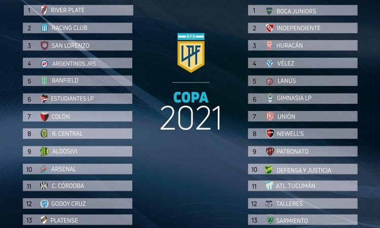 Copa Liga Profesional:  tres fechas claves