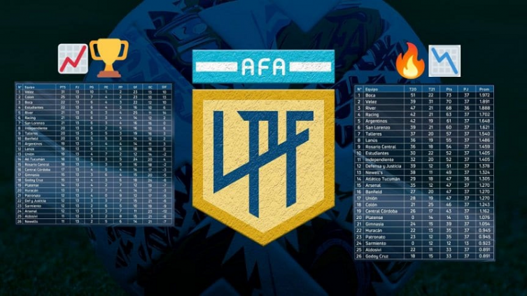Copa LPF: cómo quedaron promedios y copas