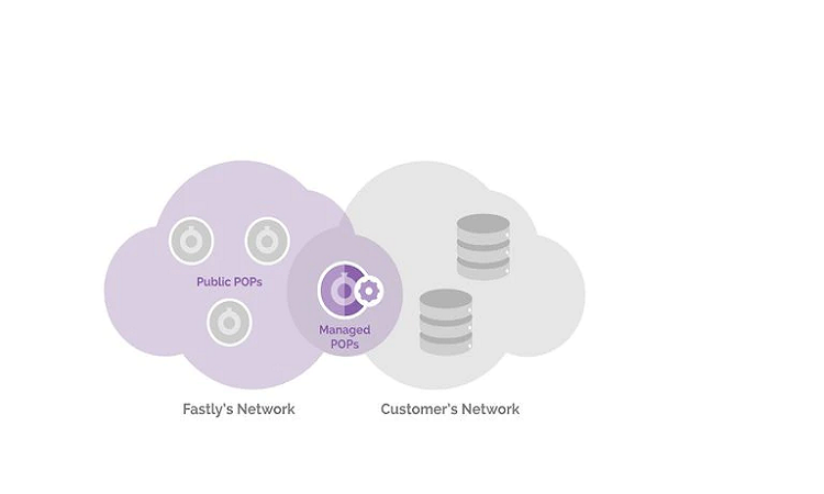 Fastly: así funciona, la empresa detrás de la caída masiva de sitios