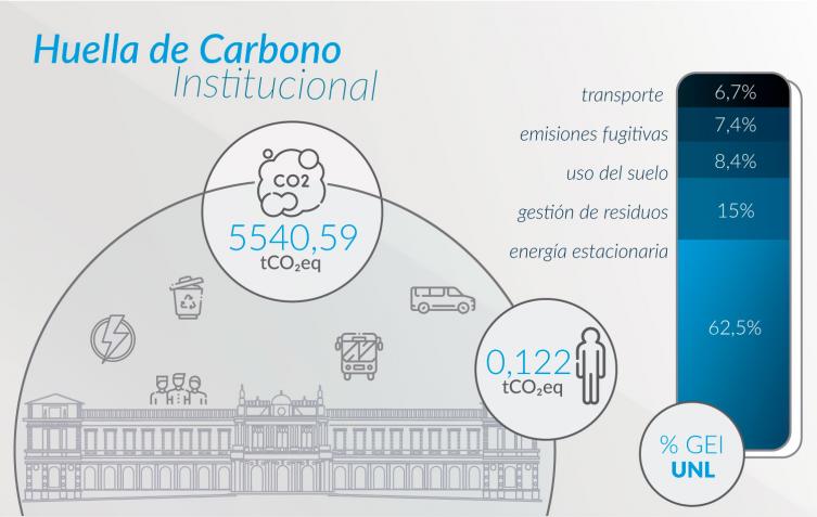 Sustentabilidad: la UNL encabeza el ranking Green Metrics