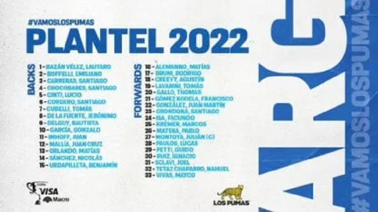 La primera convocatoria de Cheika en Los Pumas