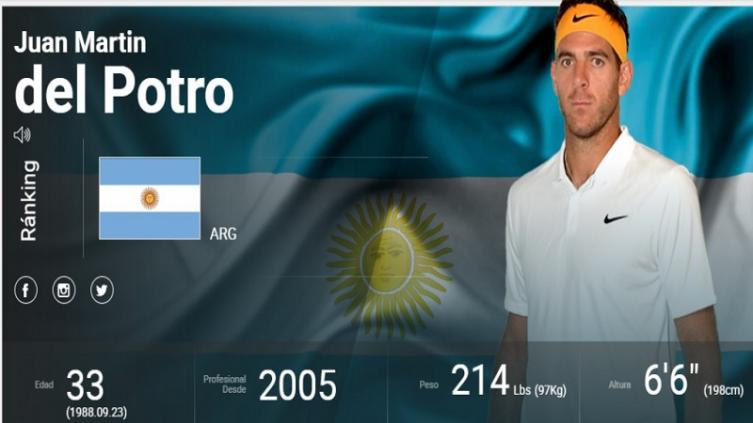 Del Potro no está en el ránking de la ATP