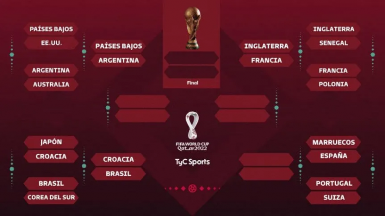 Qatar 2022: los cruces de cuartos de final del Mundial