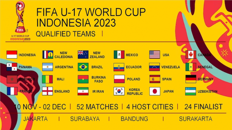 Mundial Sub 17: el fixture de Argentina y detalles del torneo