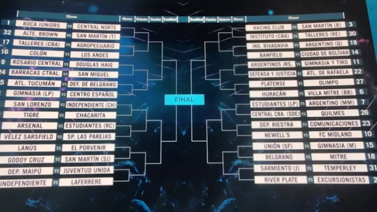 Copa Argentina 2024: el cuadro completo