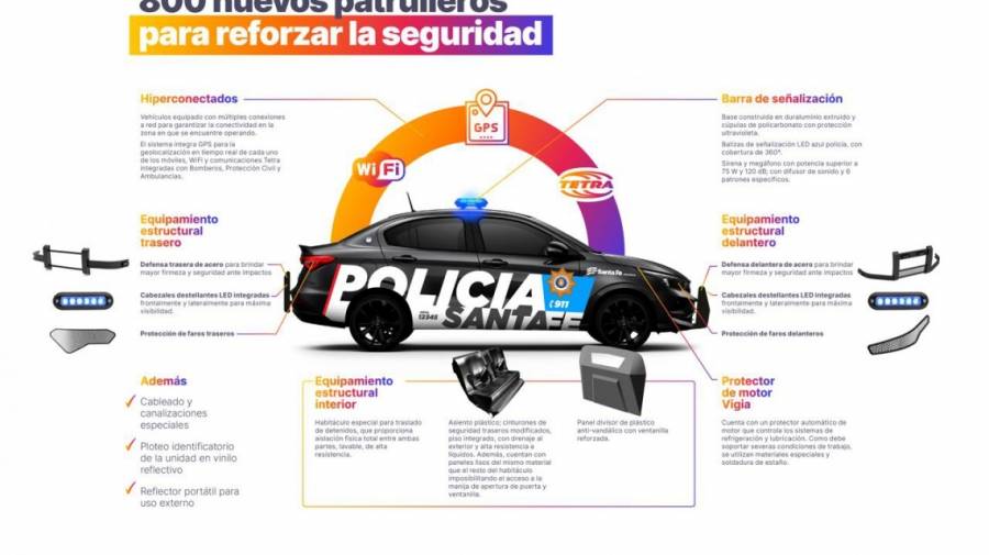 La provincia comprará 800 patrulleros para reforzar la seguridad