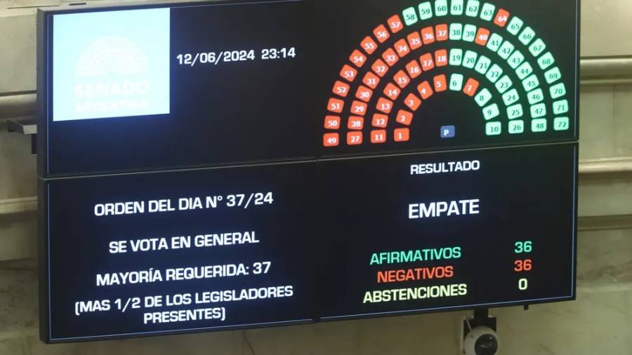 Ley Bases: el Senado aprobó el mega proyecto en general con el desempate de Villarruel