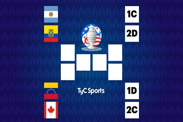 Cuartos de Copa América 2024: así están hoy los cruces
