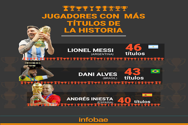  Messi es el futbolista con más títulos de la historia tras ganar la MLS Supporters ´Shield