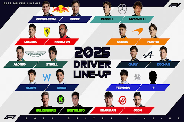 El mapa de pilotos para la F1 en 2025