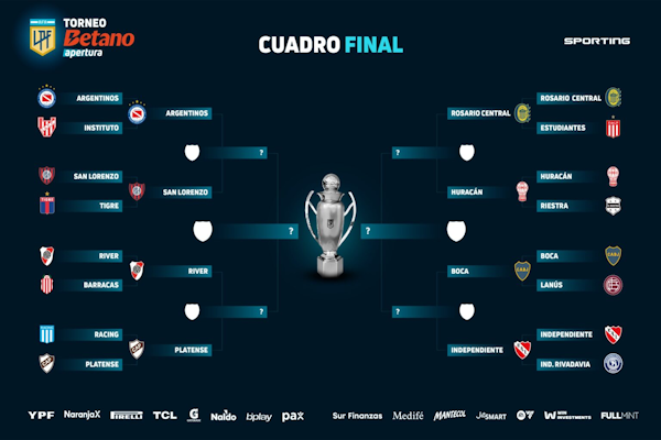 LPF: así serán los Cuartos de Final del Apertura