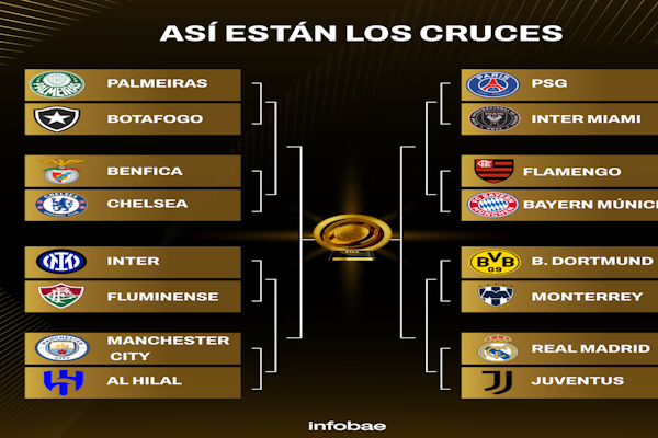 Mundial de Clubes: se completó el cuadro de octavos de final