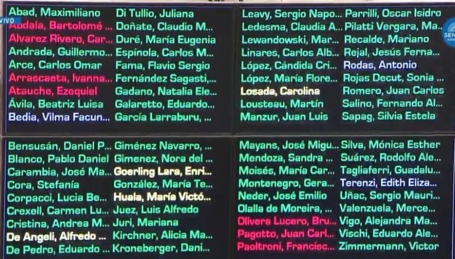 Más derrotas para Milei: el Senado rechazó los vetos presidenciales en Garrahan y universidades