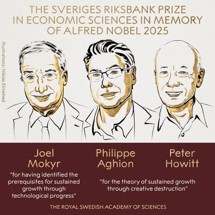 El premio Nobel de Economía 2025 fue otorgado a Joel Mokyr, Philippe Aghion y Peter Howitt